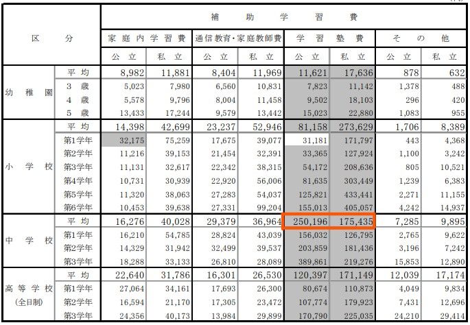 塾代 平均