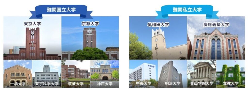 スタディサプリ 高校講座