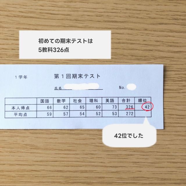 中学生　成績