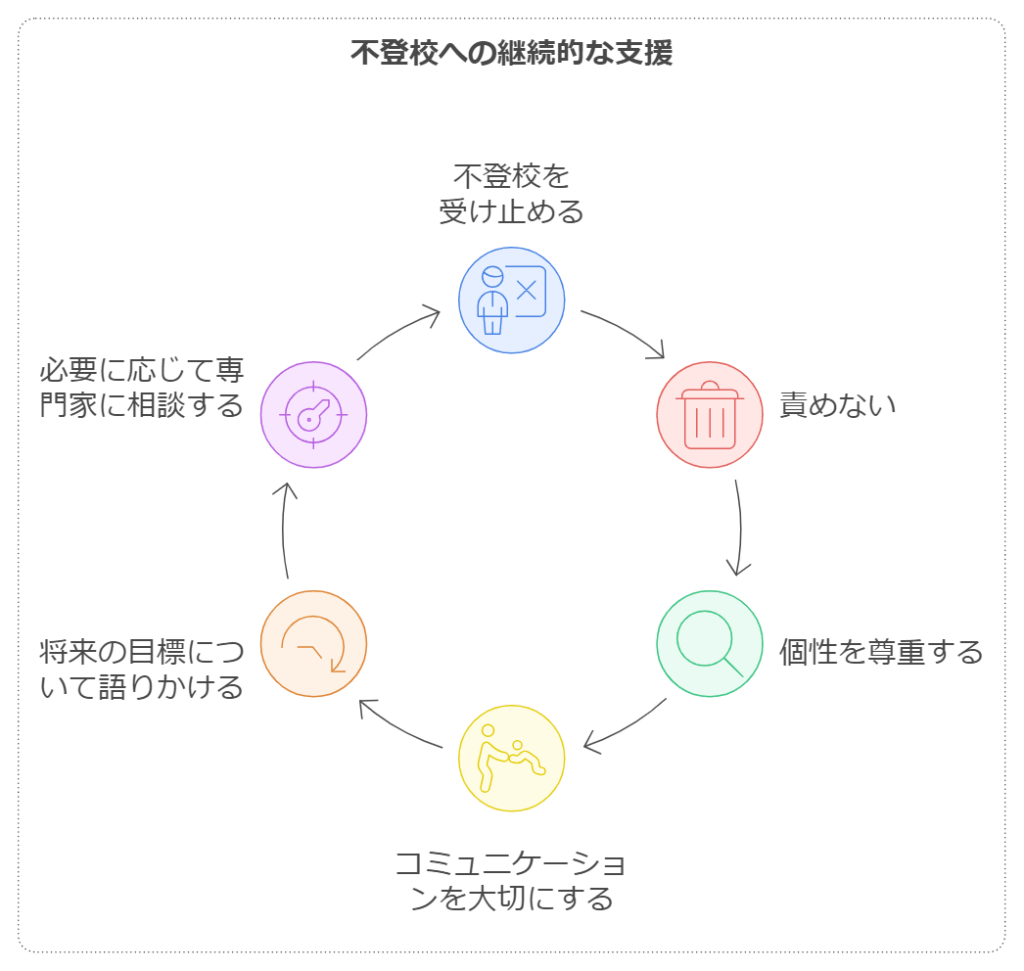 不登校　親の対応